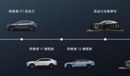 阿维塔最新爆料消息,颠覆性技术革新，未来出行新篇章